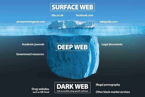 Darkweb5